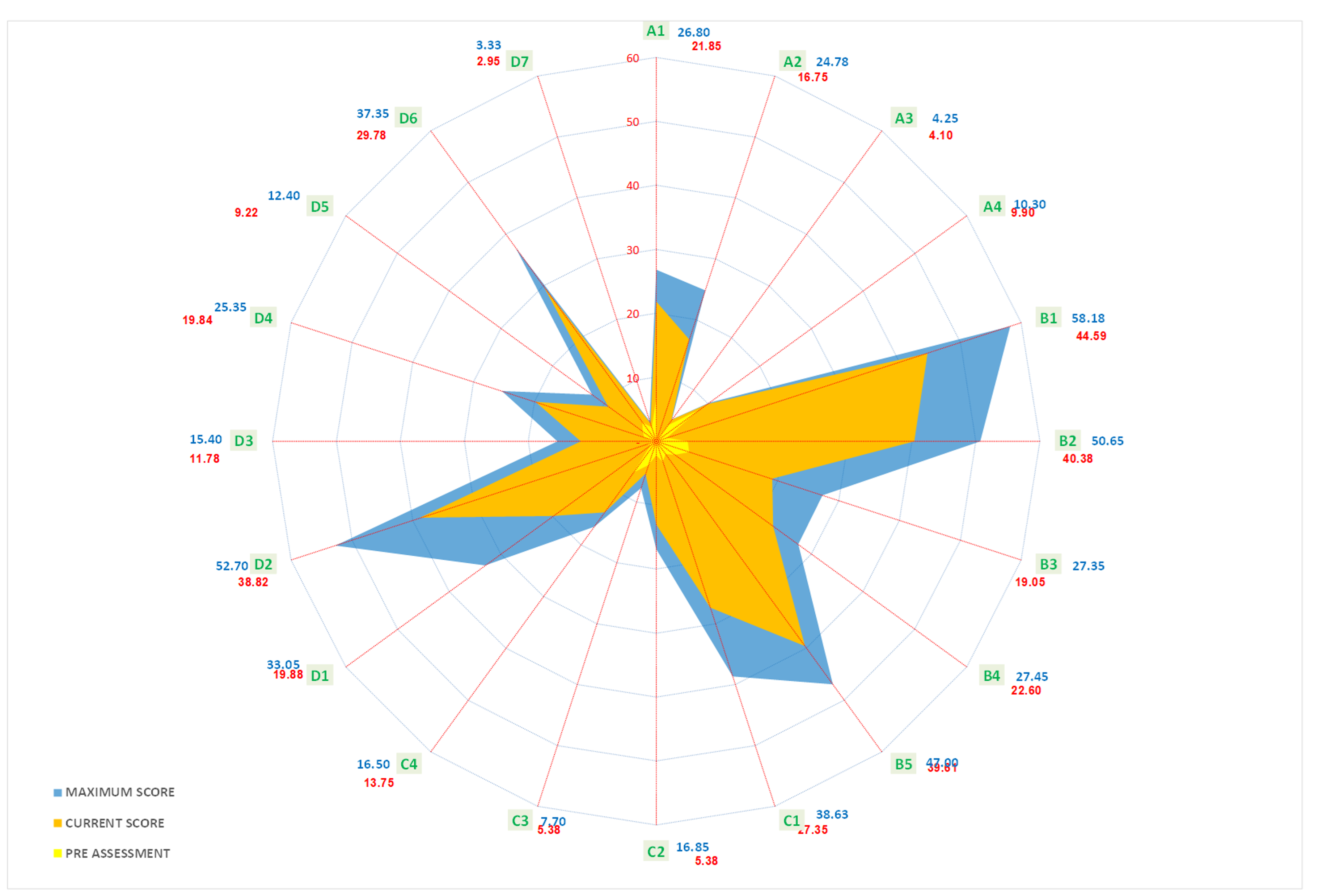 Sample competency chart output from COMPASS